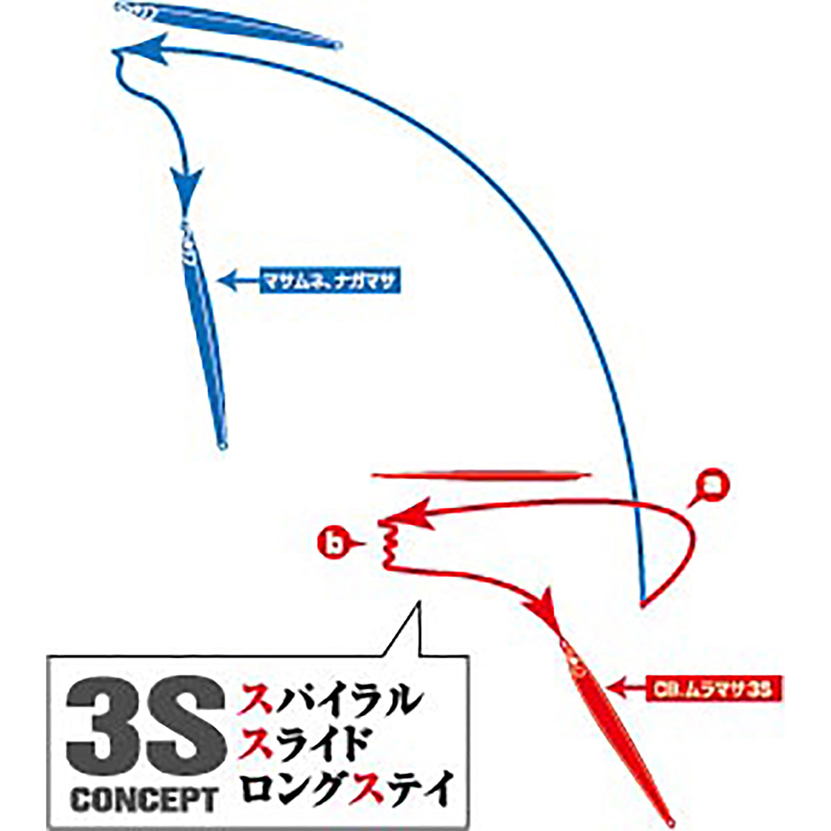 スミス(SMITH) CB.ムラマサ3S 150g 175mm #19.メガロパブルー