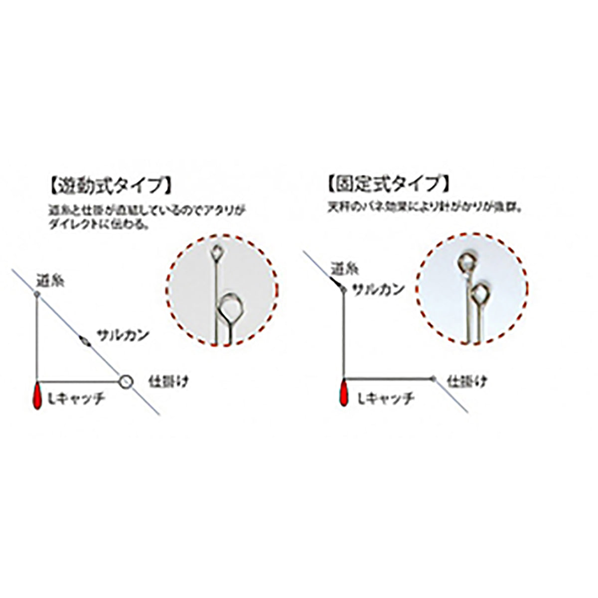 フジワラ(Fujiwara) Lキャッチ2 固定式 25 レッド