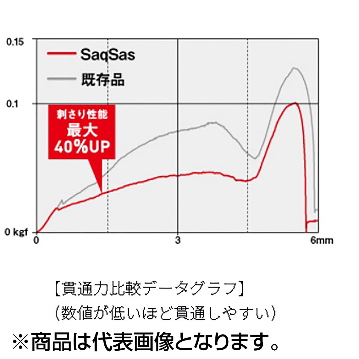 ダイワ(DAIWA) 快適クリスティアワカサギ仕掛けSS 定番 6本-1.0