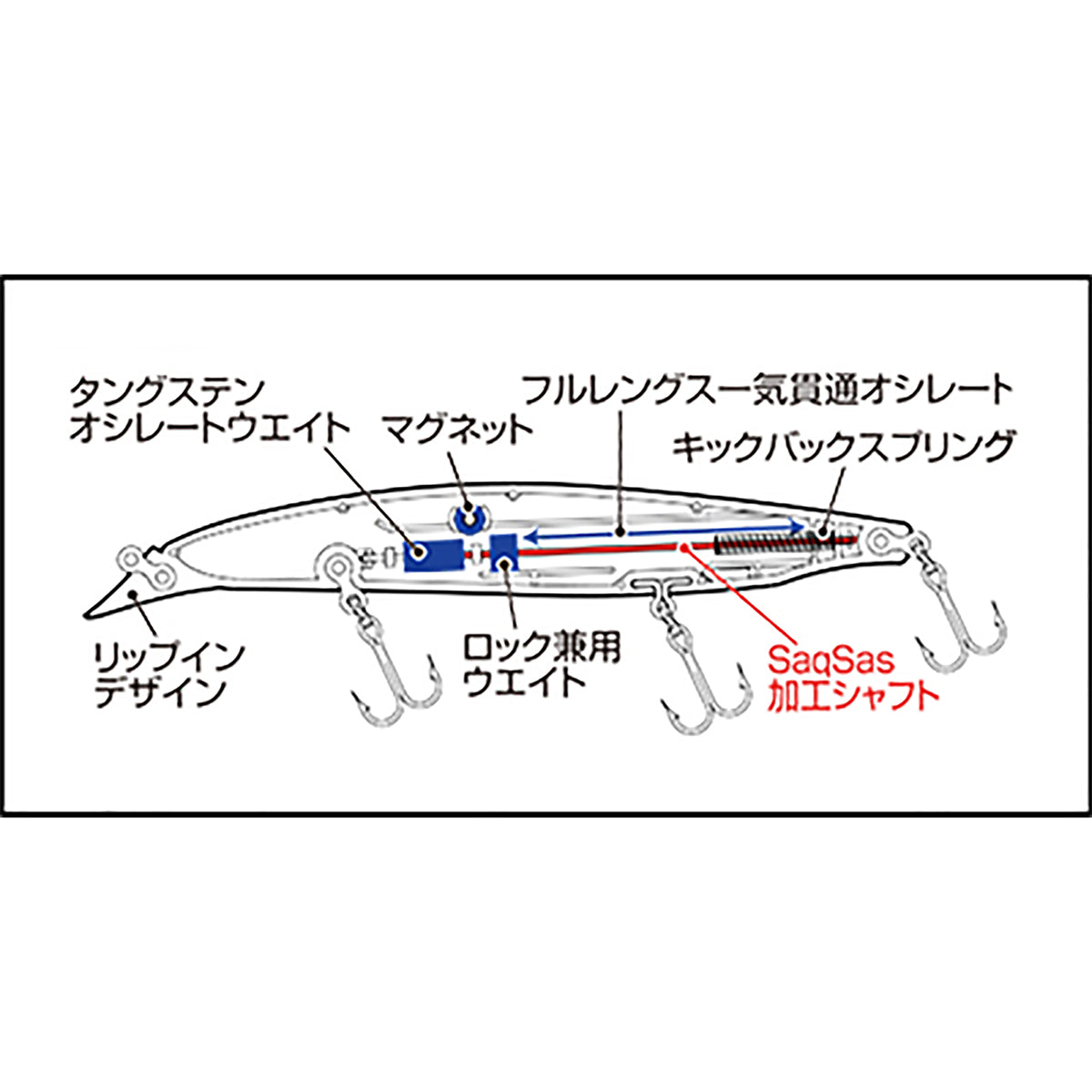 ダイワ(DAIWA) ショアラインシャイナーZ バーティス R 125S アデルヒラメピンクイワシ