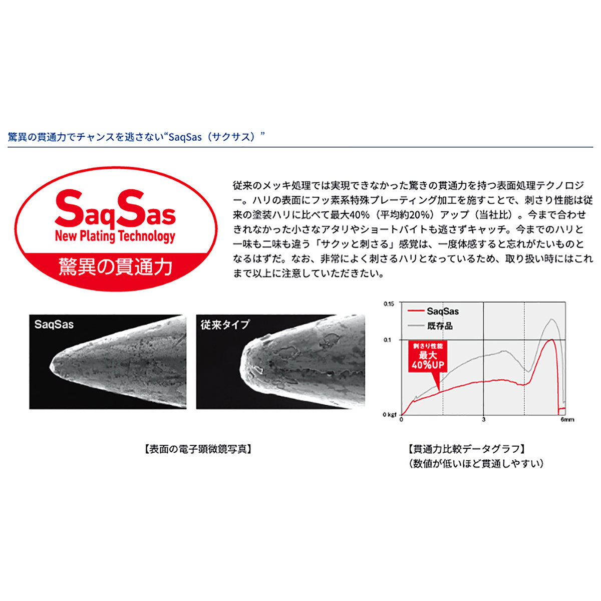 ダイワ(DAIWA) サムライジグR TG30 PHグリーンゴールド タングステン