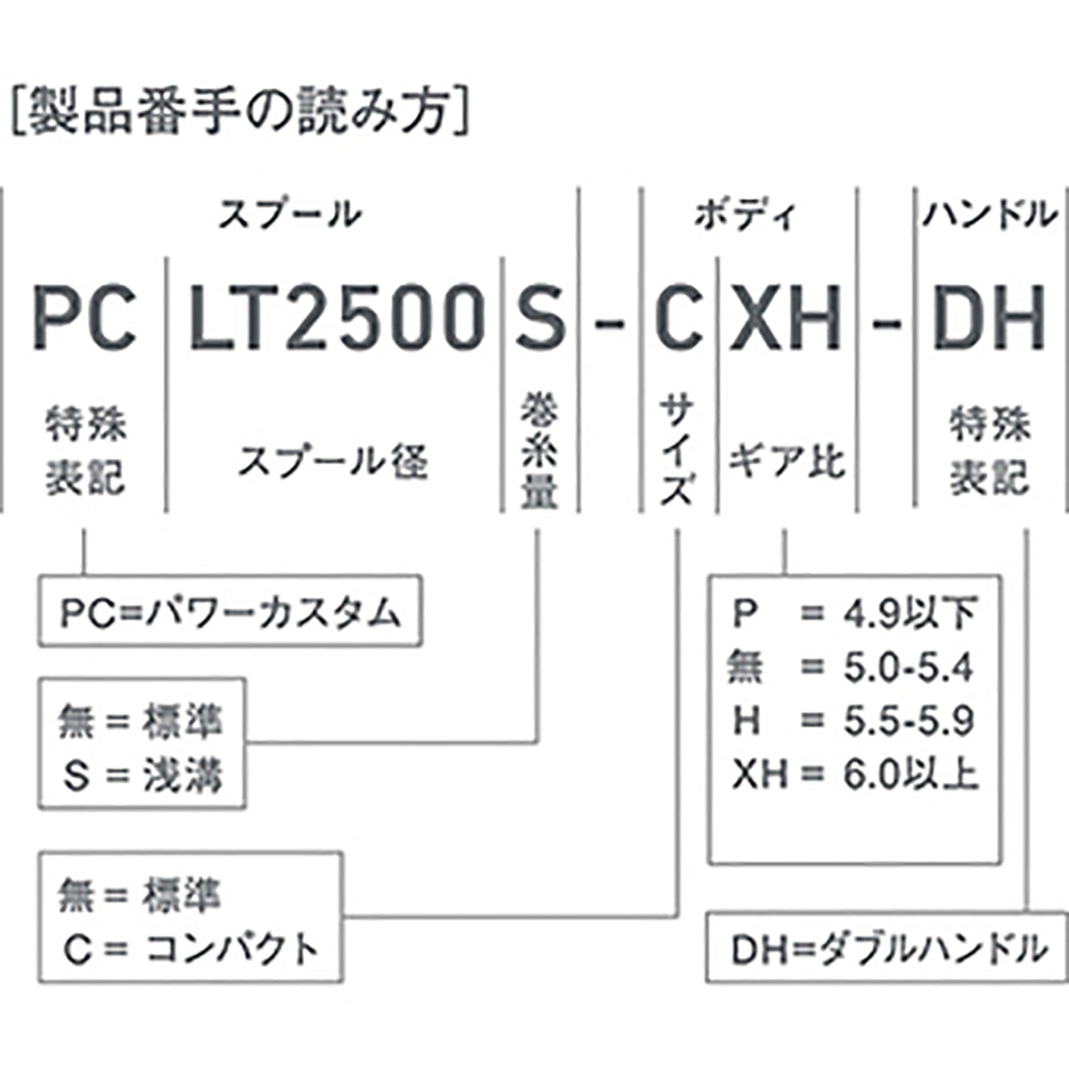 ダイワ(DAIWA) 23 エアリティ PC LT3000-XH