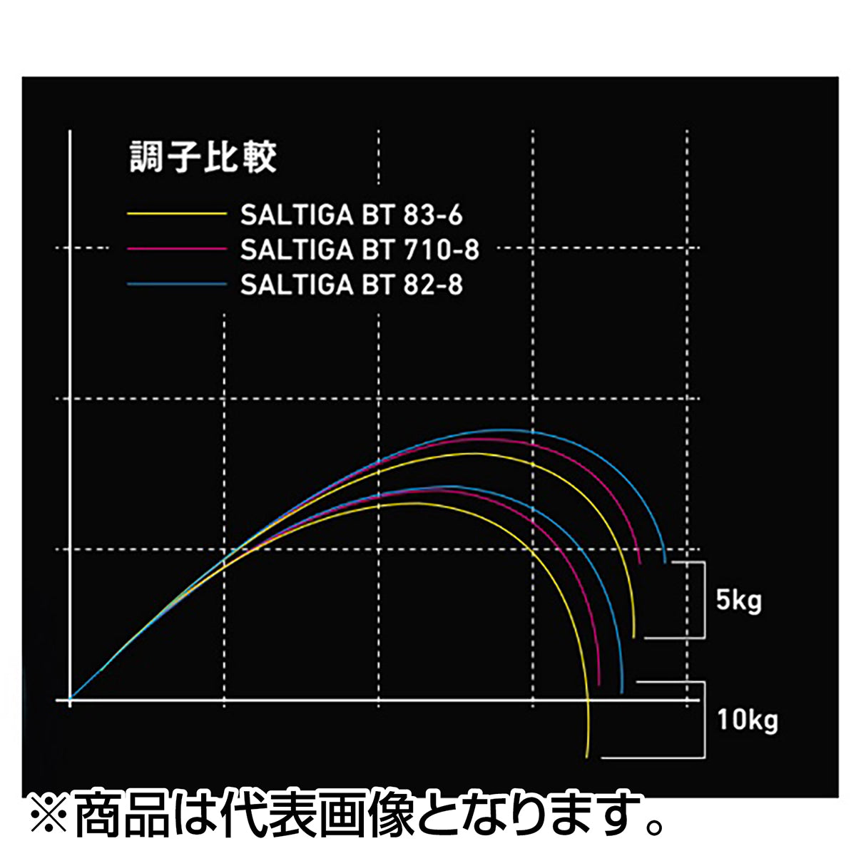 SG ブレイクスルー C710-8 *