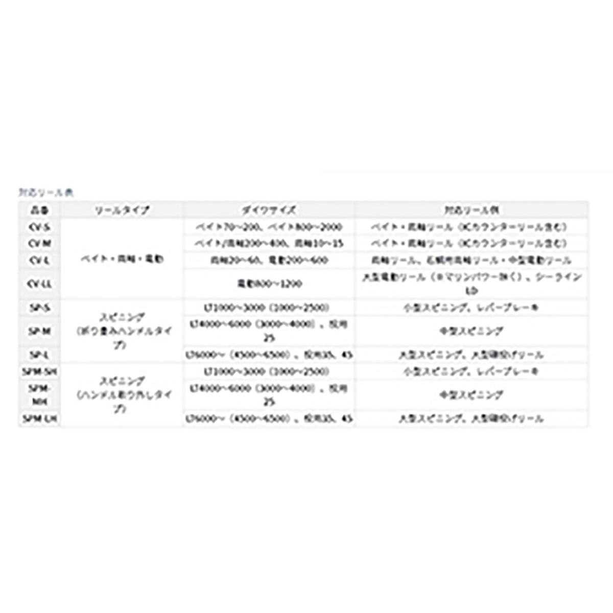 ダイワ(DAIWA) 23 ネオリールカバー(B) SPM-MH