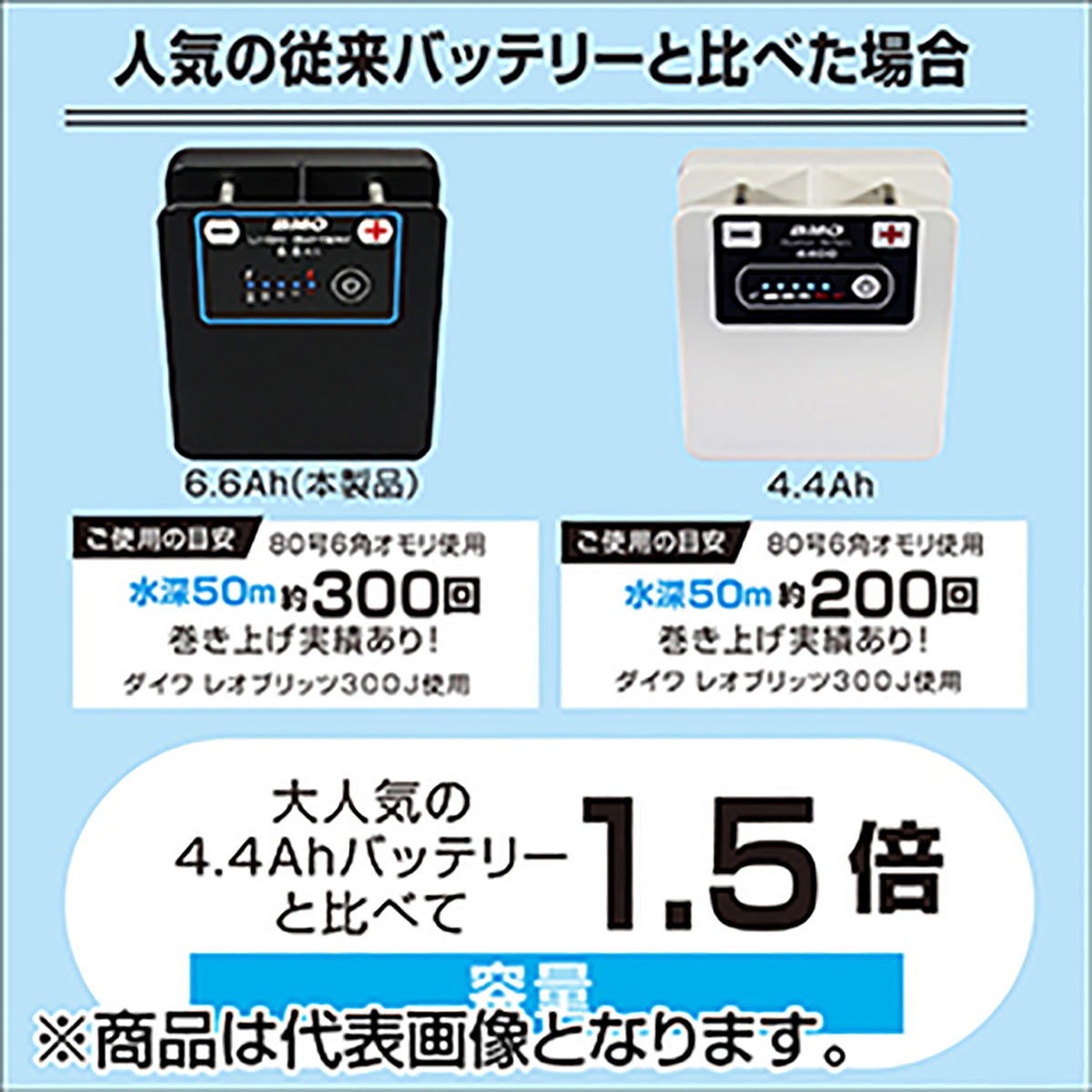 ビーエムオージャパン(BMO JAPAN) リチウムイオンバッテリー6.6Ah II (チャージャーセット) 10Z0014