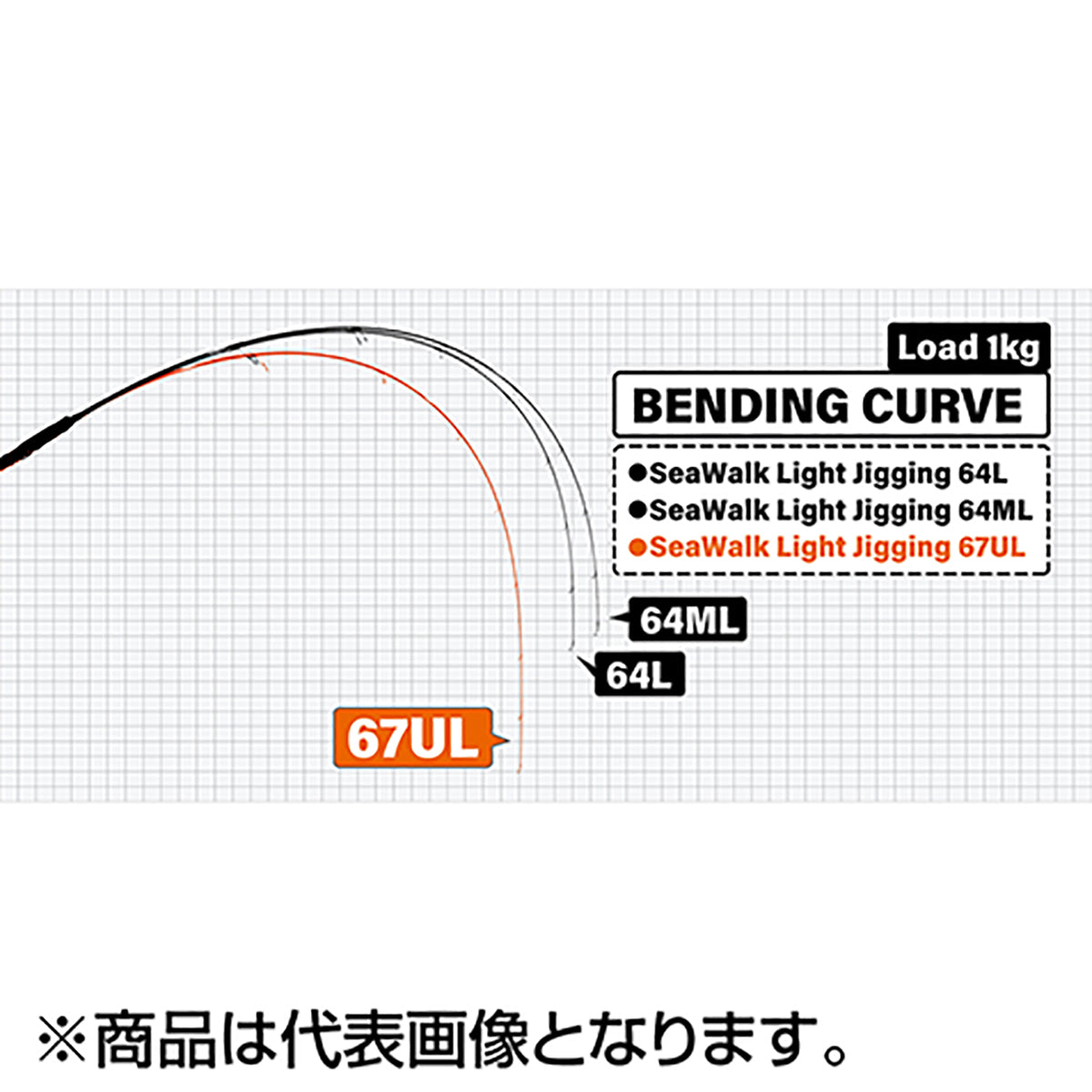 ヤマガブランクス(YAMAGA Blanks) シーウォークライトジギング 67UL Spinning Mode