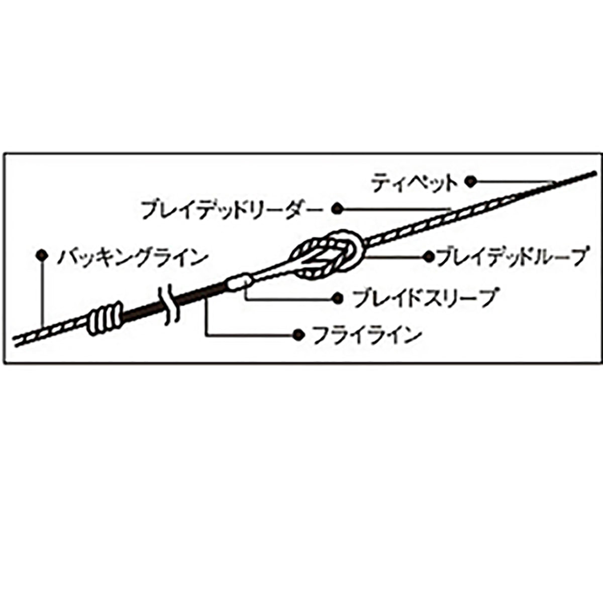 ティムコ(TIEMCO) AKRON Braided Leaders アクロン シューテイングヘッドジャンクション