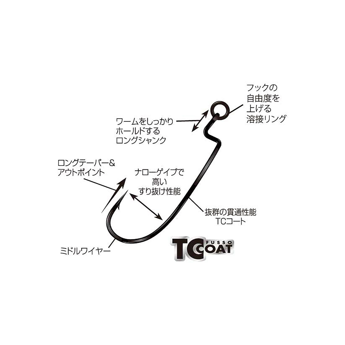 ジャングルジム(JungleGym) エッジロッカーリング #2/0 J409
