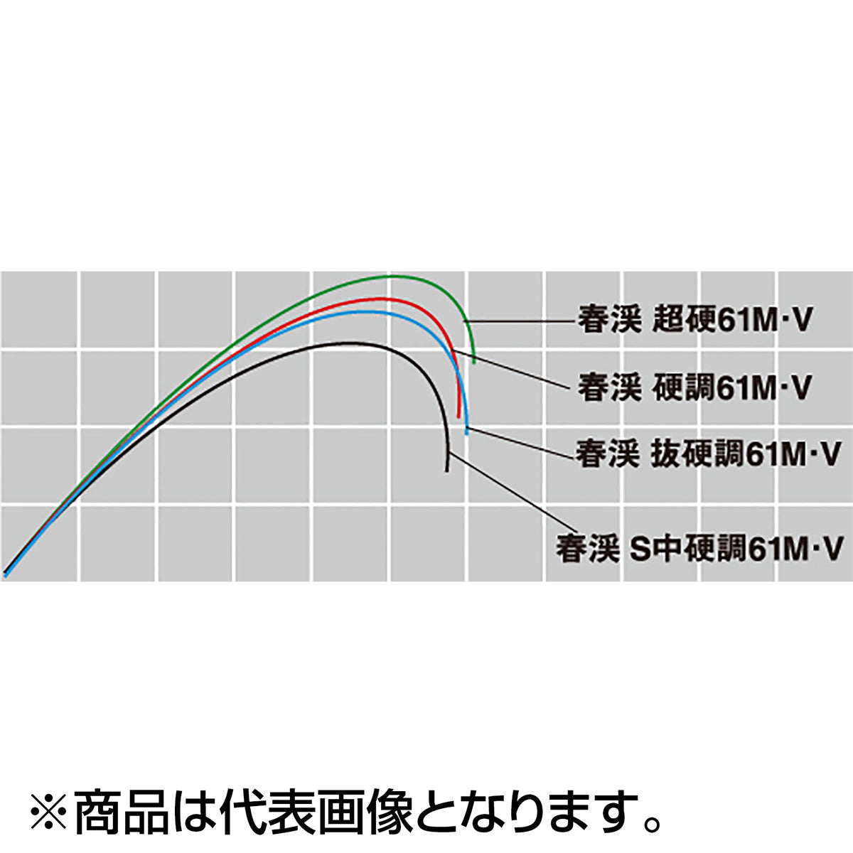 ダイワ 春渓 硬調 70M・V