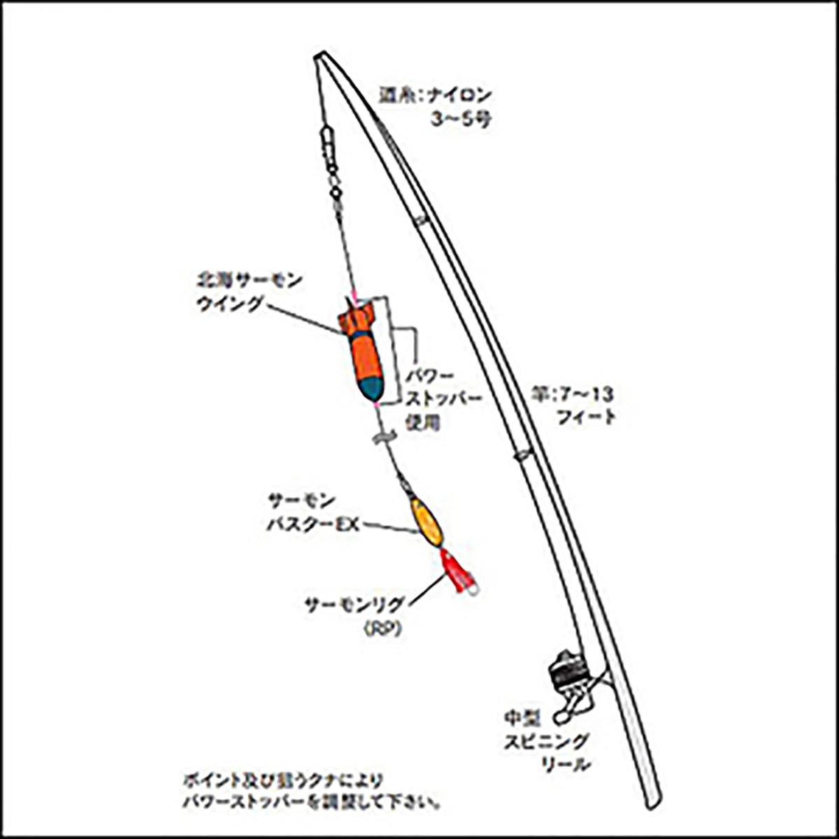 ナカジマ 北海サーモンウィングルアーセット HS No.2975