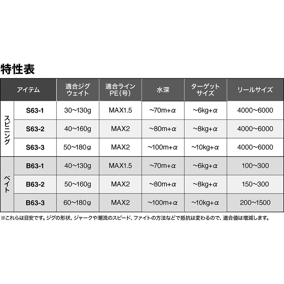 シマノ(SHIMANO) 25 グラップラー タイプLJ S63-1
