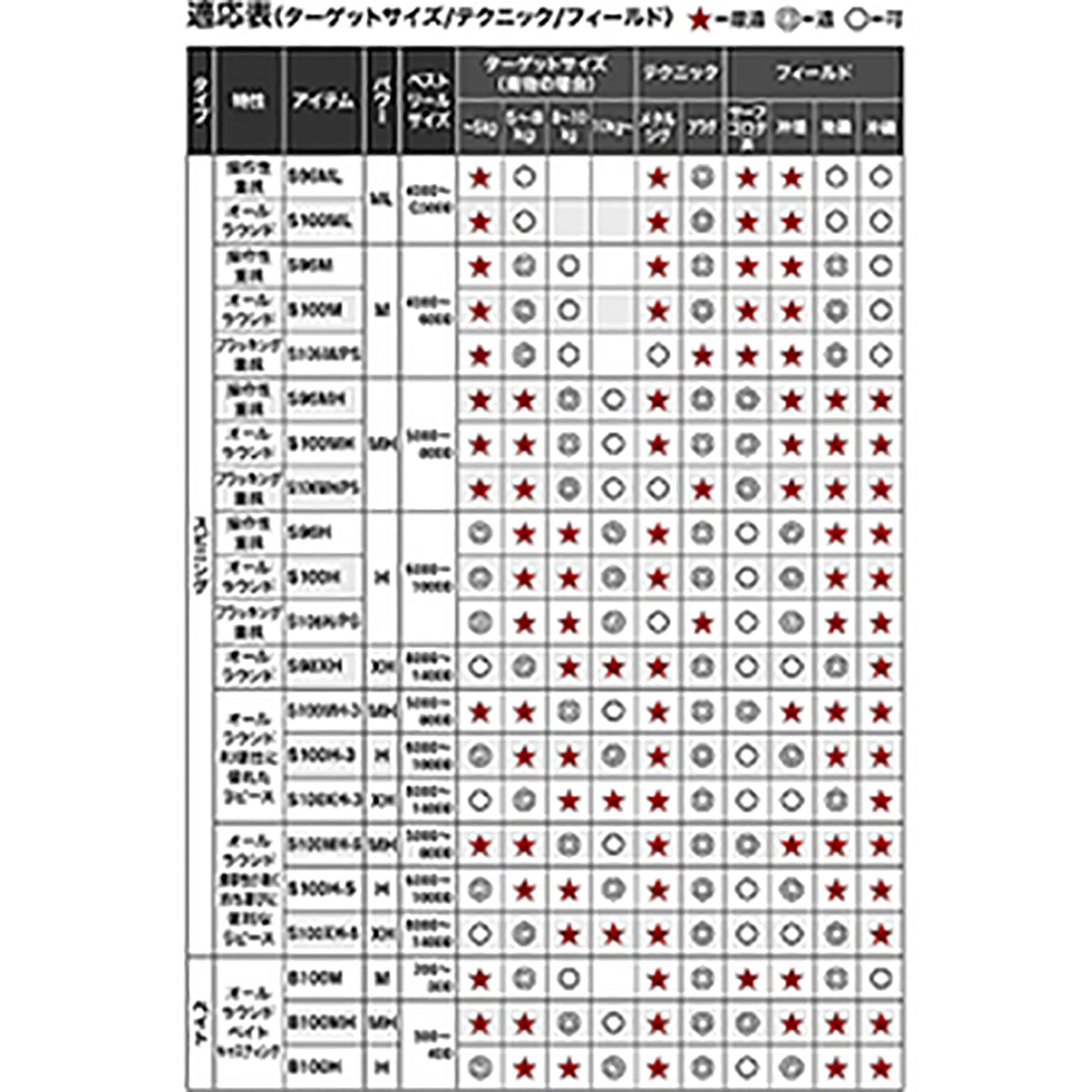 シマノ(SHIMANO) 20 コルトスナイパー XR S100ML