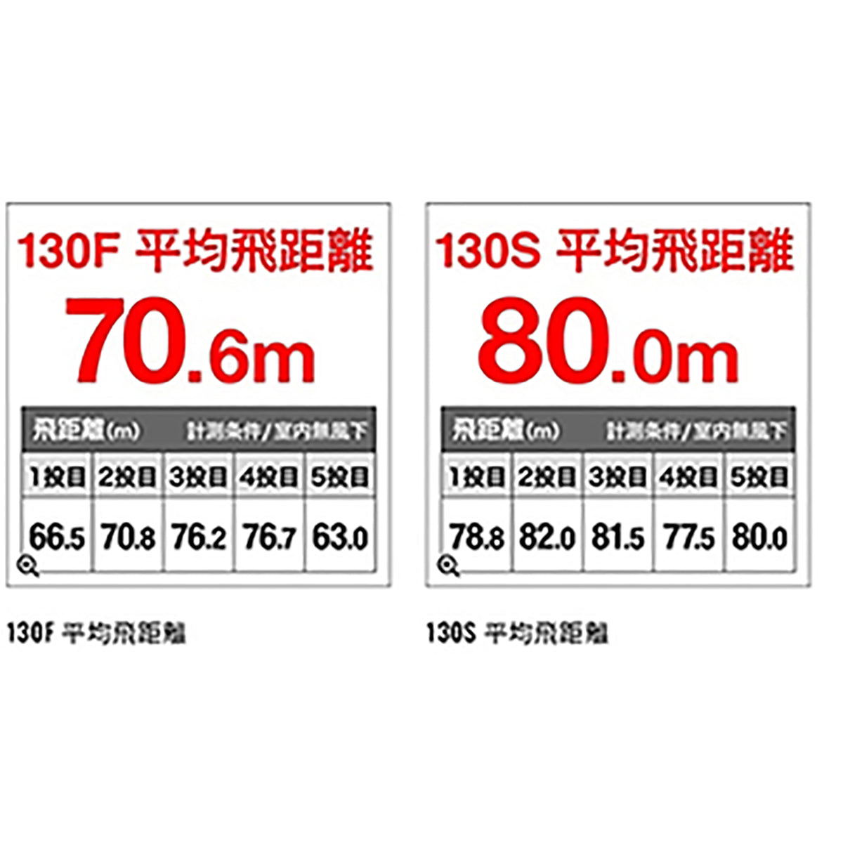 シマノ(SHIMANO) 熱砂(ネッサ) ヒラメミノーSR 130F/130S フラッシュブースト 001 Fヒラメゴールド XF-113U
