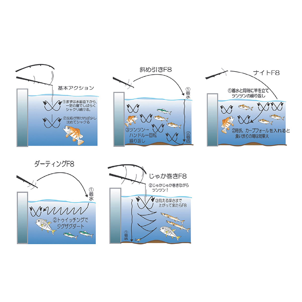 ラパラ(Rapala) ジギングラップ 3cm CHB クロームブルー JGR3 JIGGING RAP