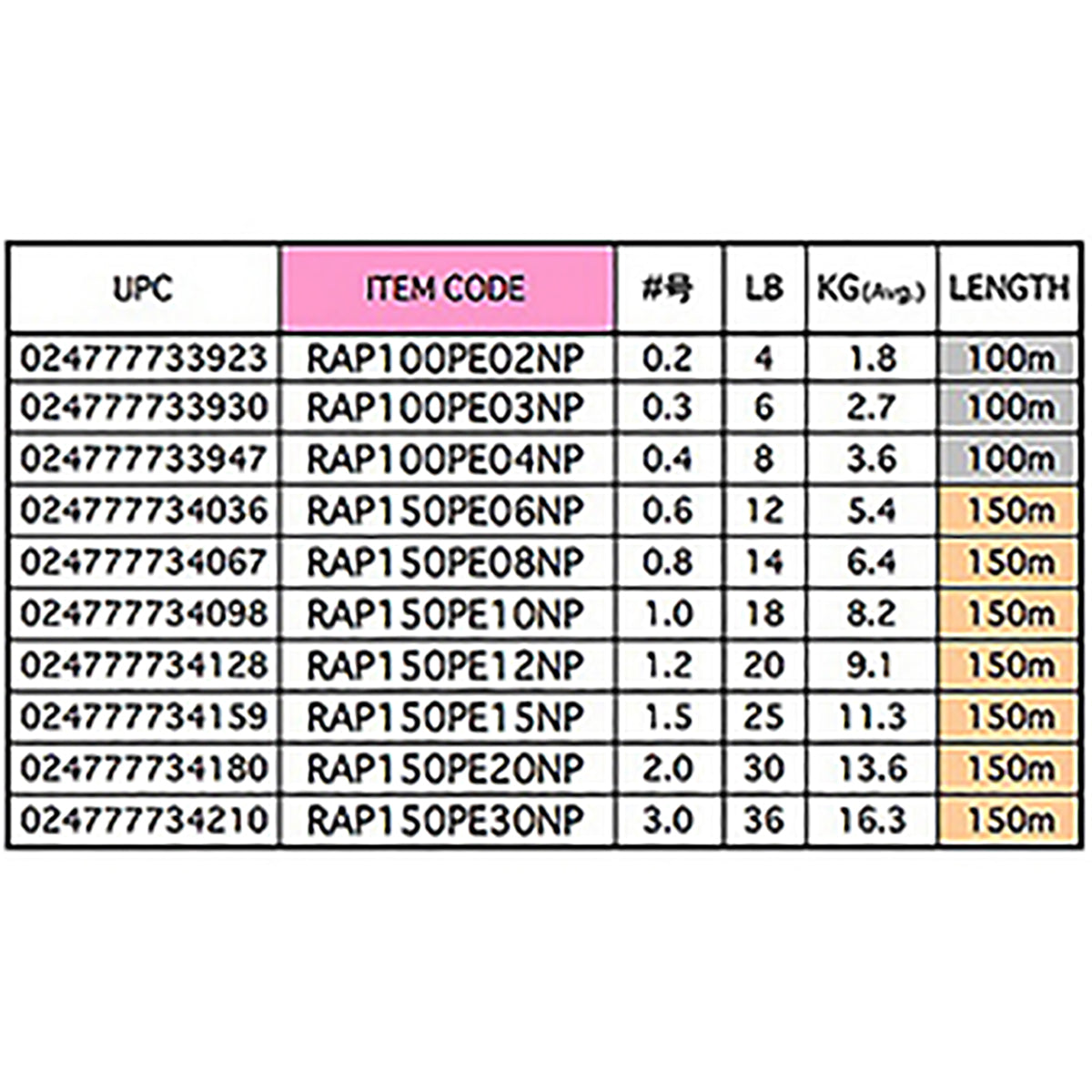 ラパラ(Rapala) ラップ ライン PE 150m 3号 36lb ネオンピンク RAP150PE30NP [PEライン]