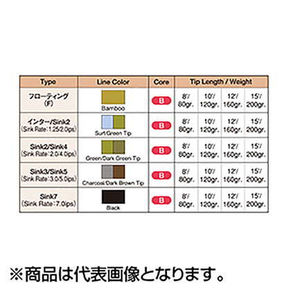 ティムコ(TIEMCO) マスタリーTCティップ 12' 160GRキット 103411