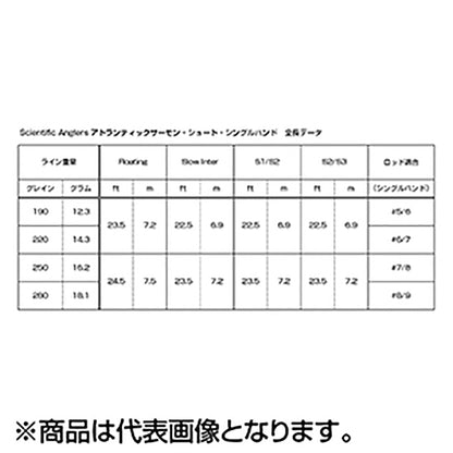 ティムコ(TIEMCO) マスタリーアトランティックSショートS1/S2 220GR/14G SH6/7