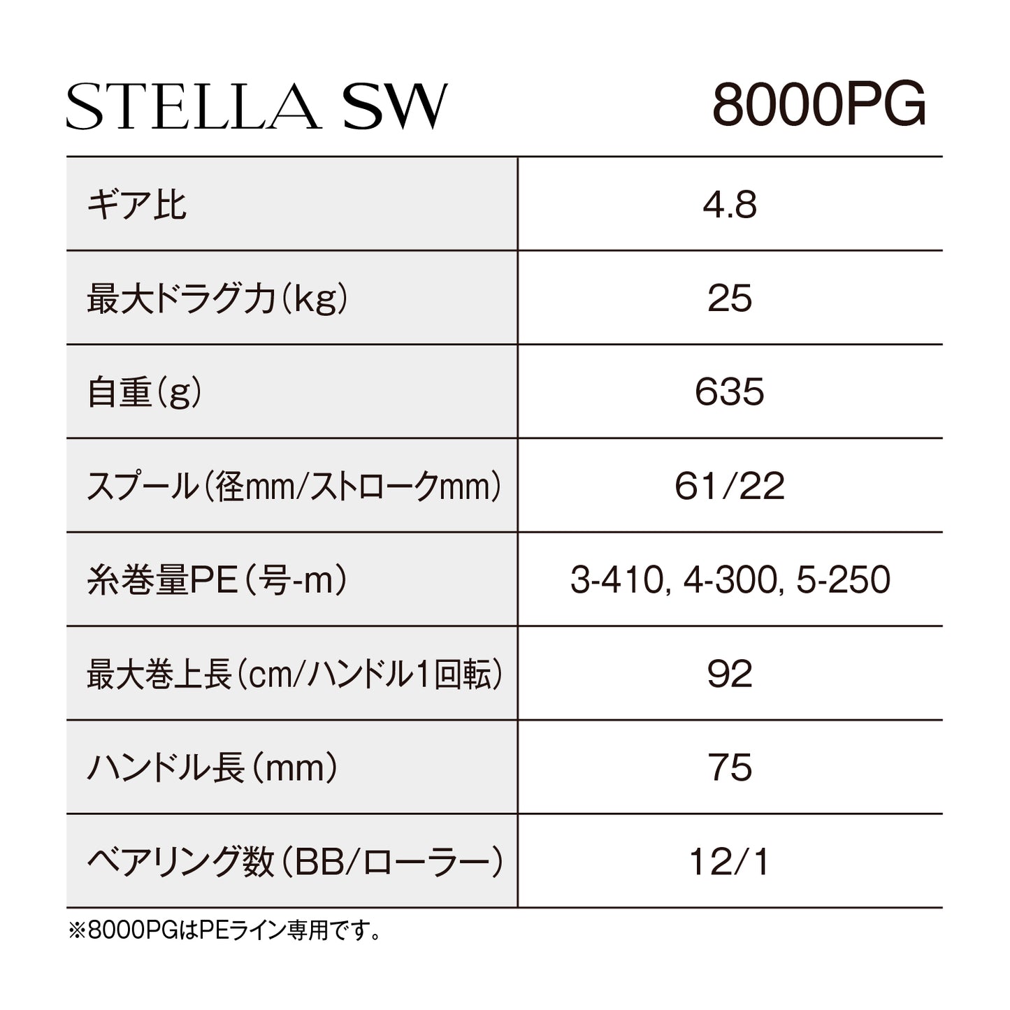 シマノ(SHIMANO) 25 ステラ SW 8000PG