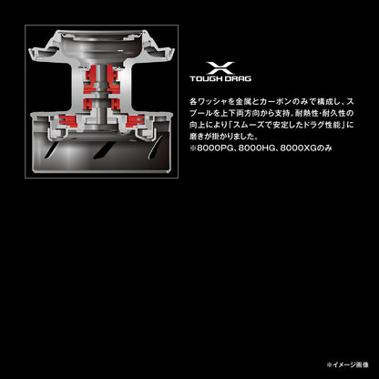 シマノ(SHIMANO) 25 ステラ SW 8000PG