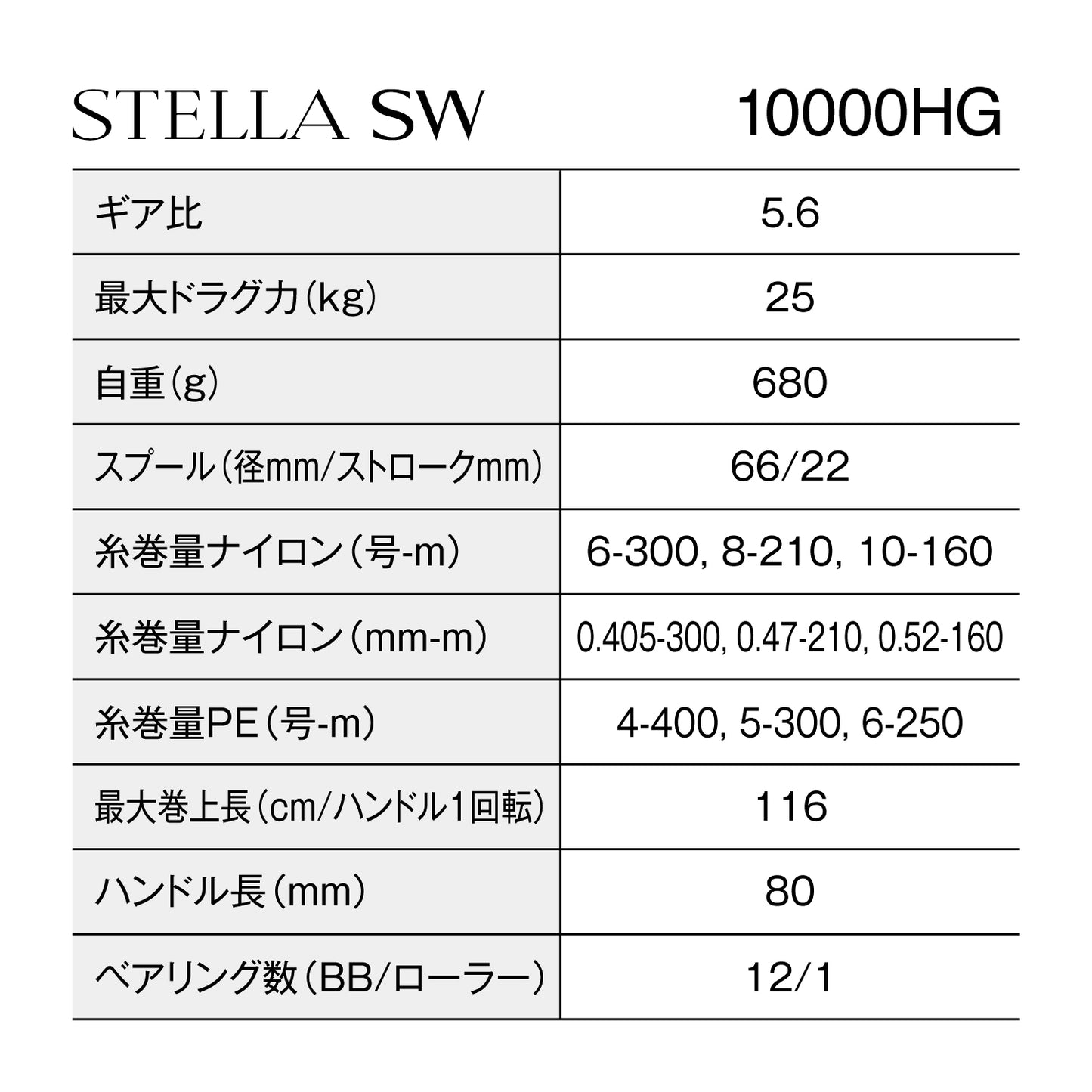シマノ(SHIMANO) 25 ステラ SW 10000HG