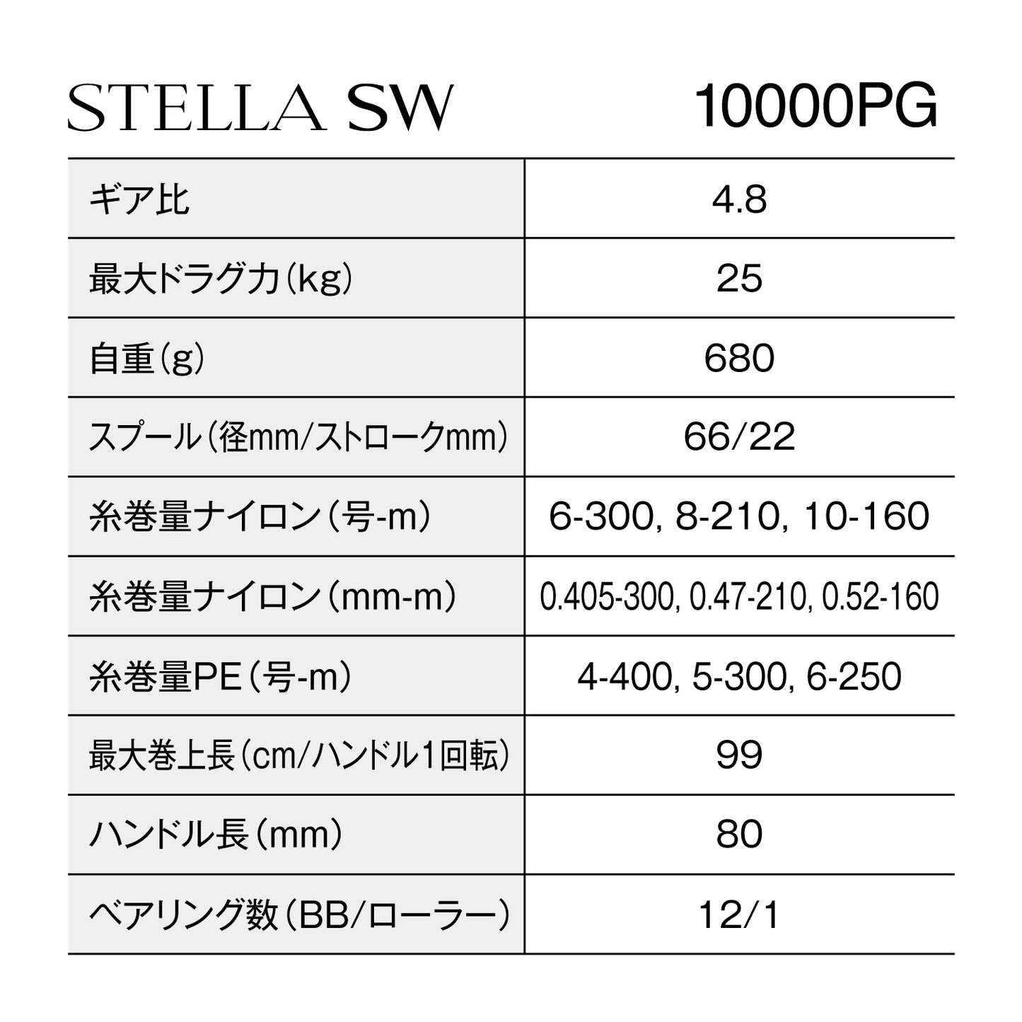 シマノ(SHIMANO) 25 ステラ SW 10000PG