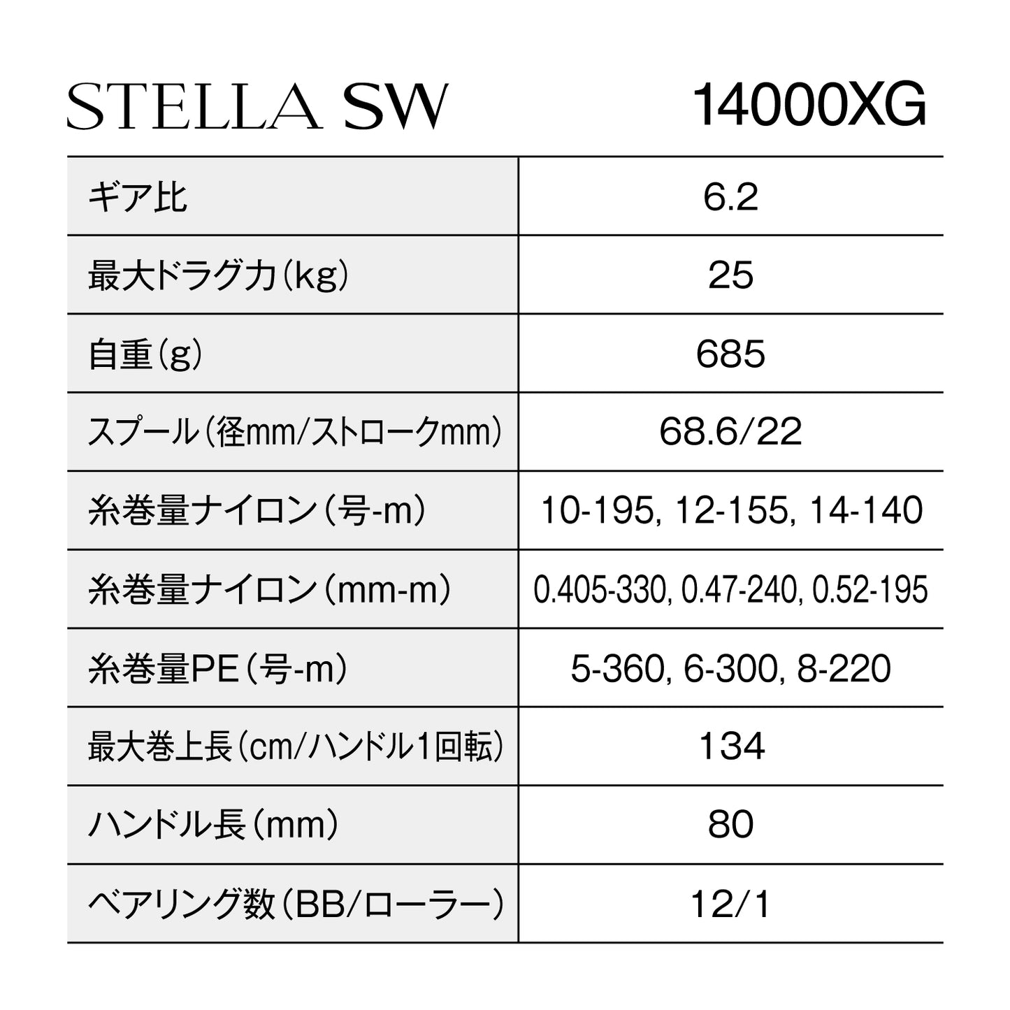 シマノ(SHIMANO) 25 ステラ SW 14000XG
