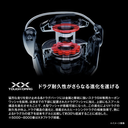 シマノ(SHIMANO) 26ステラ SW 18000HG