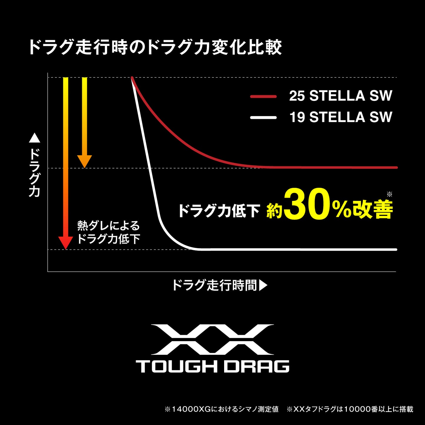 シマノ(SHIMANO) 25 ステラ SW 14000XG