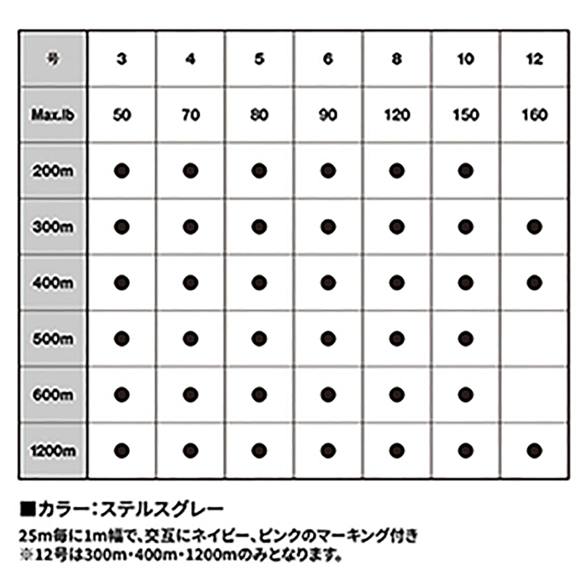 VARIVAS(バリバス) アバニ キャスティングPE SMP スーパーマックスパワー 8号 300m MAX120LB [PEライン]