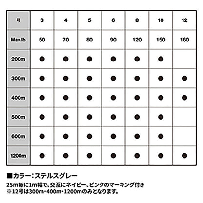VARIVAS(バリバス) アバニ キャスティングPE SMP スーパーマックスパワー 8号 300m MAX120LB [PEライン]