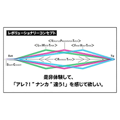 バリバス(VARIVAS) テーパードリーダー DH/サーモン FHT [ナイロン] 1X ナチュラルグリーン（ティペットはクリア)