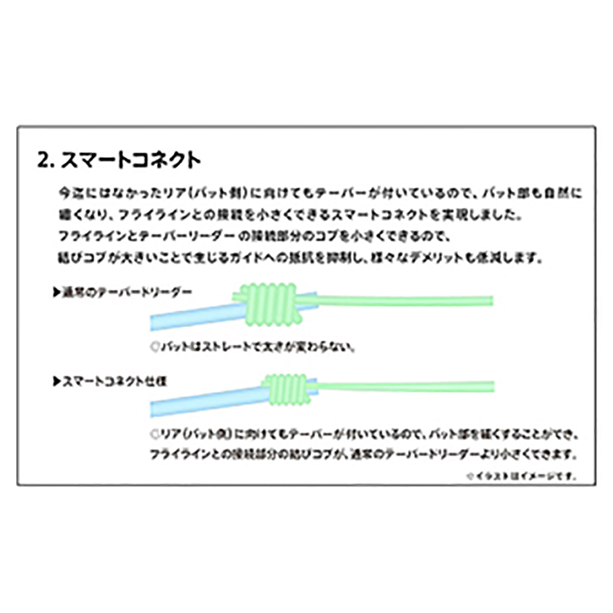 バリバス(VARIVAS) テーパードリーダー DH/サーモン FHT [ナイロン] 1X ナチュラルグリーン（ティペットはクリア)