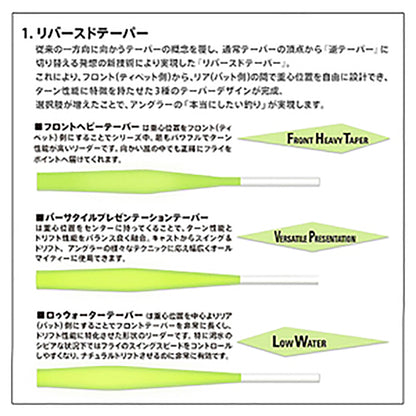 バリバス(VARIVAS) テーパードリーダー DH/サーモン FHT [ナイロン] 3X ナチュラルグリーン（ティペットはクリア)