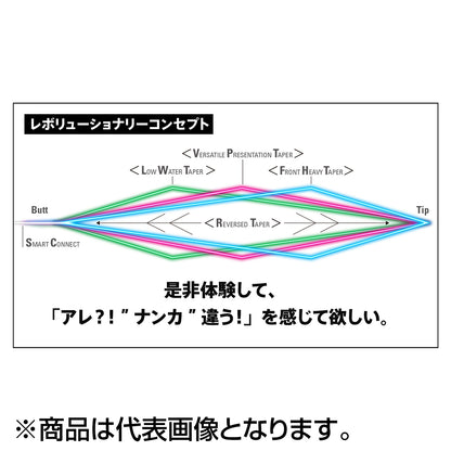 バリバス(VARIVAS) テーパードリーダー DH/サーモン VPT 18ft 1X ナチュラルグリーン [ナイロン]