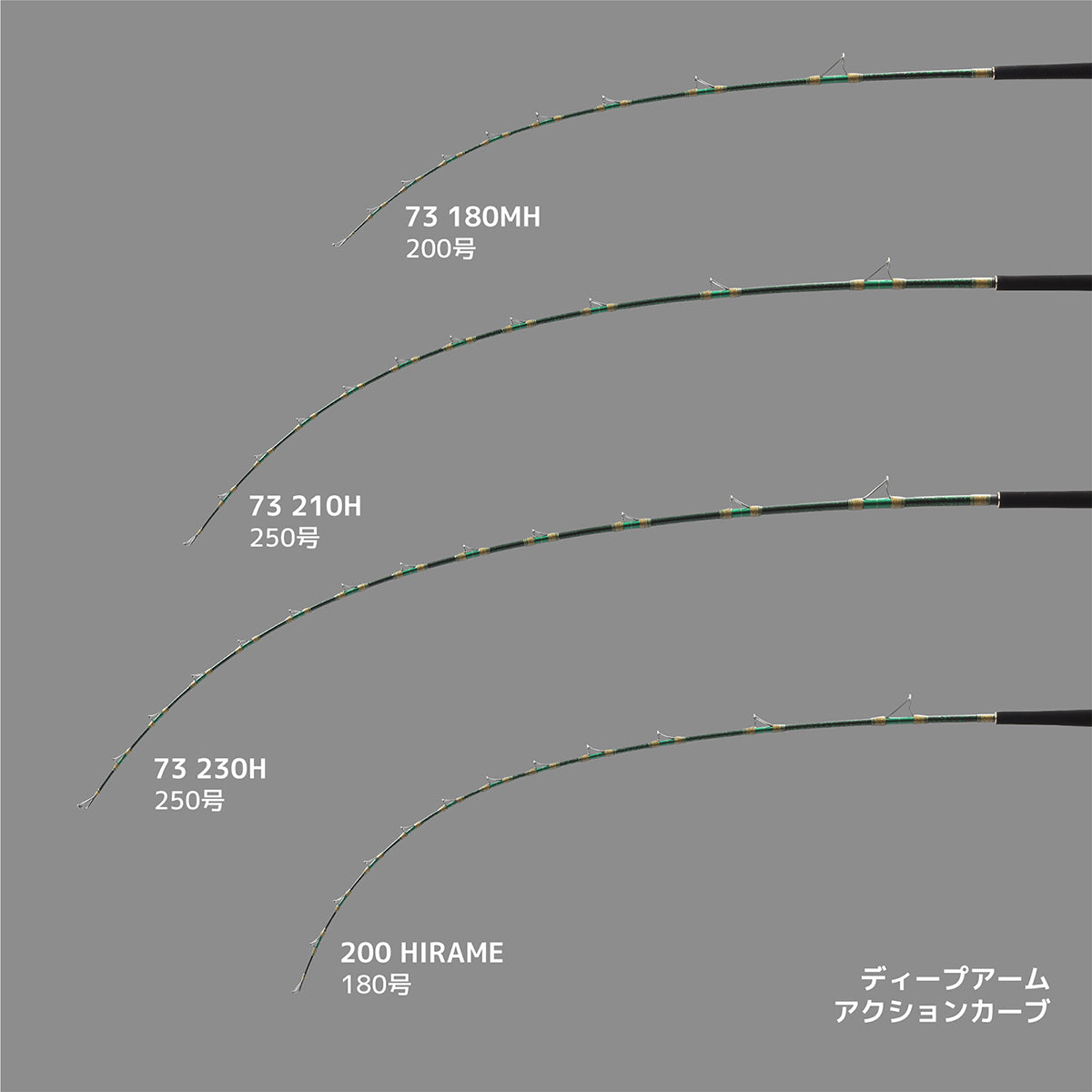 アルファタックル(alphatackle) 25 ディープアーム 73 180MH