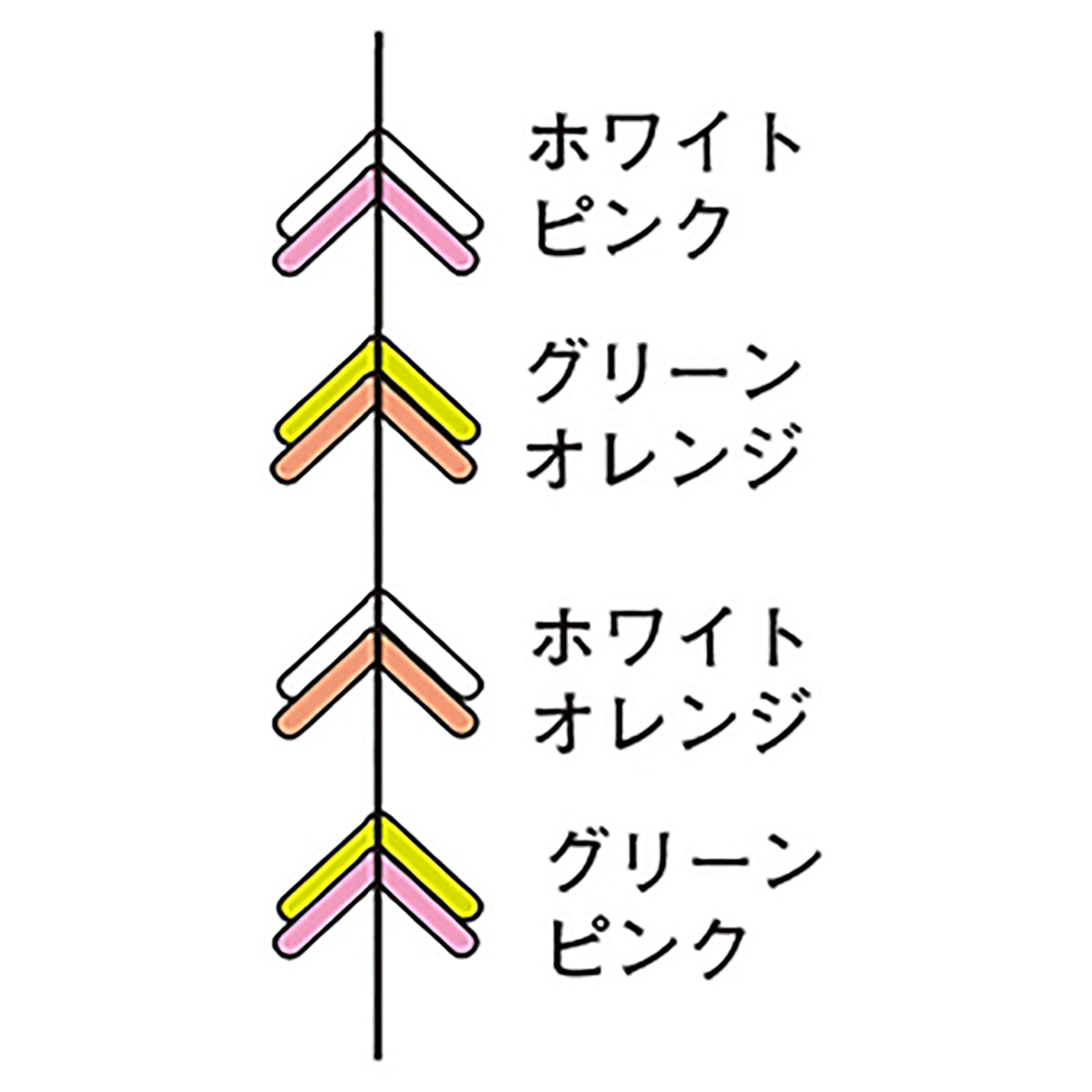 がまかつ(Gamakatsu) ワンタッチみえみえ目印 スリムダブルMIX 渓流 0.3～0.8 AW-108