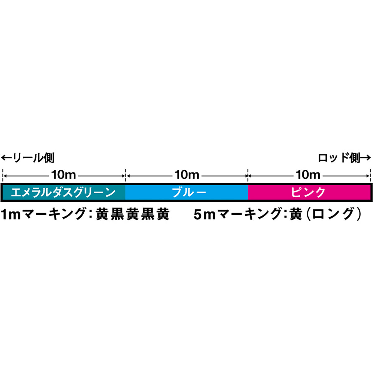ダイワ(DAIWA) 19 UVF エメラルダスデュラセンサー×8＋Si2 0.5号 150m 3C(マルチカラー) [PEライン]