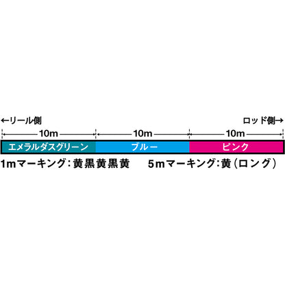 ダイワ(DAIWA) 19 UVF エメラルダスデュラセンサー×8＋Si2 0.5号 150m 3C(マルチカラー) [PEライン]