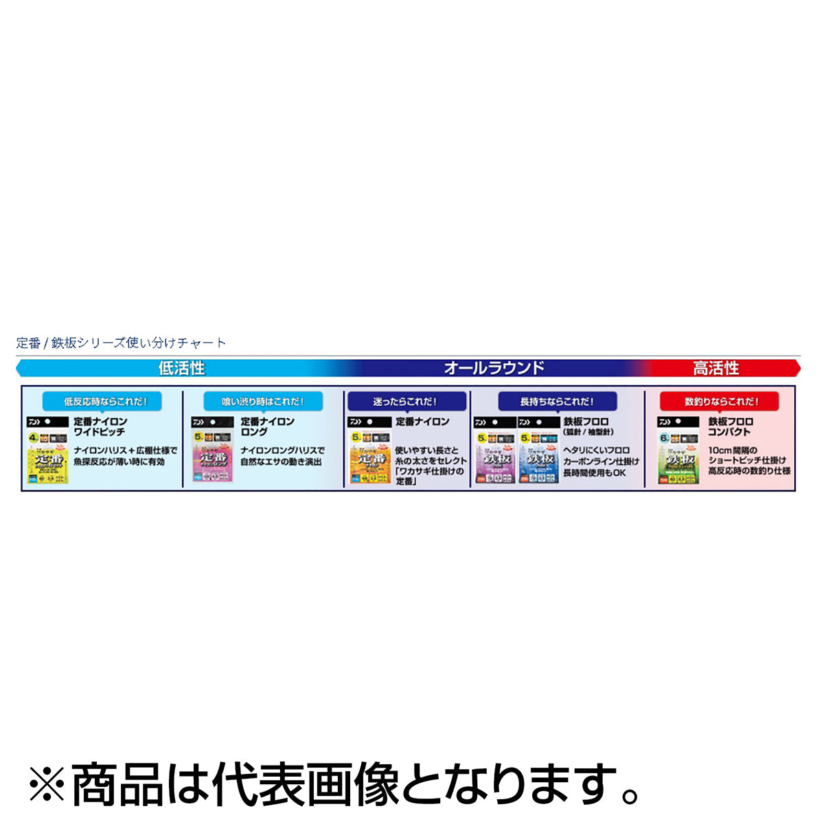 ダイワ(DAIWA) 快適クリスティアワカサギ仕掛けSS 定番 6本-1.5