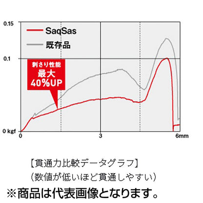 ダイワ(DAIWA) 快適クリスティアワカサギ仕掛けSS 定番 6本-1.5