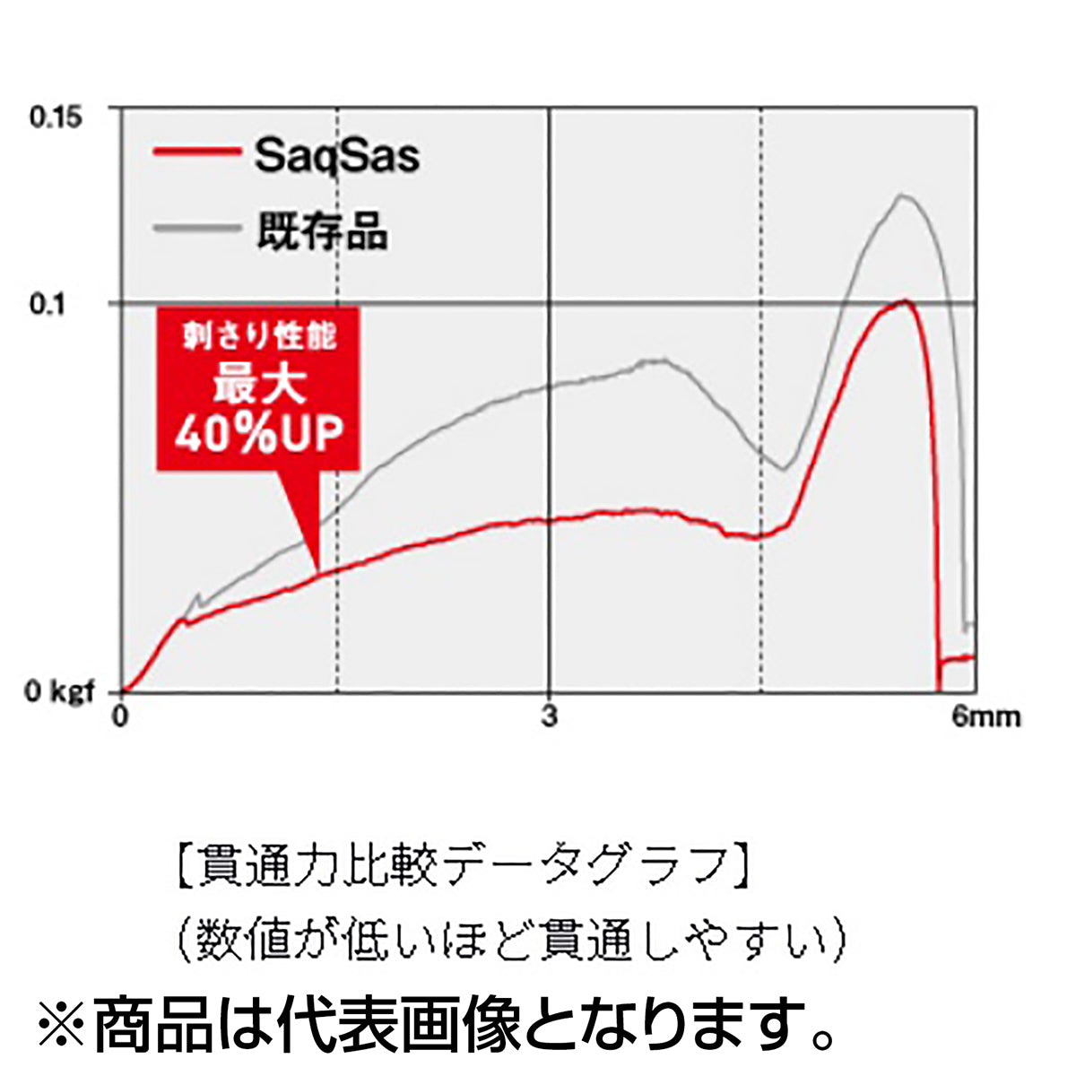 ダイワ(DAIWA) 快適クリスティアワカサギ仕掛けSS 鉄板フロロ 5本 1.0号 マルチ