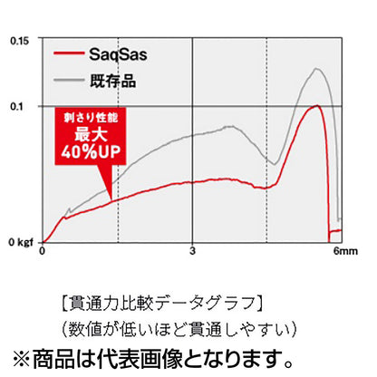 ダイワ(DAIWA) 快適クリスティアワカサギ仕掛けSS 鉄板フロロ 5本 1.0号 マルチ
