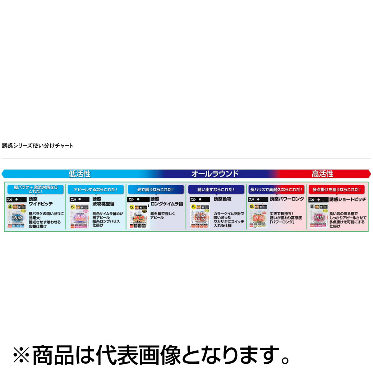 ダイワ(DAIWA) 快適ワカサギケイムラ 誘惑色攻 マルチ ５本-1.0号
