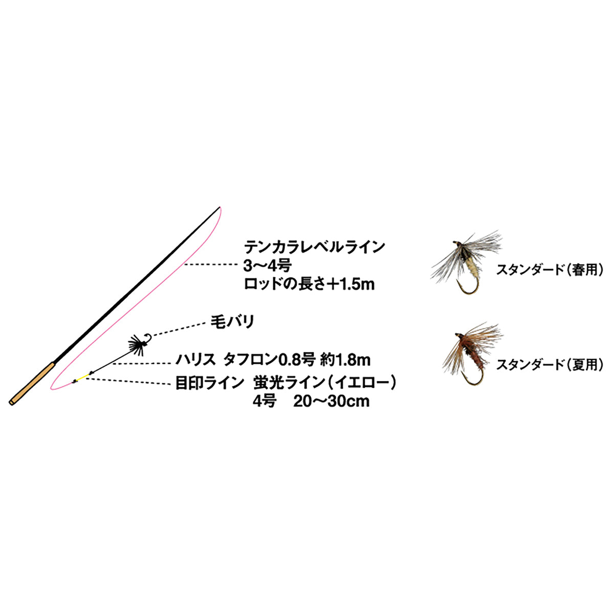 ダイワ(DAIWA) 19 テンカラ毛針セット スタンダードキジ クリーム/ブラック