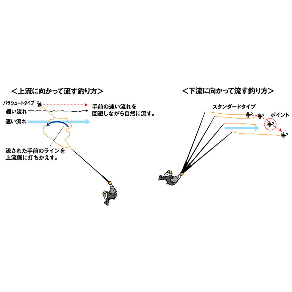 ダイワ(DAIWA) 19 テンカラ毛針セット スタンダードキジ クリーム/ブラック