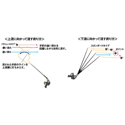 ダイワ(DAIWA) 19 テンカラ毛針セット スタンダードキジ クリーム/ブラック