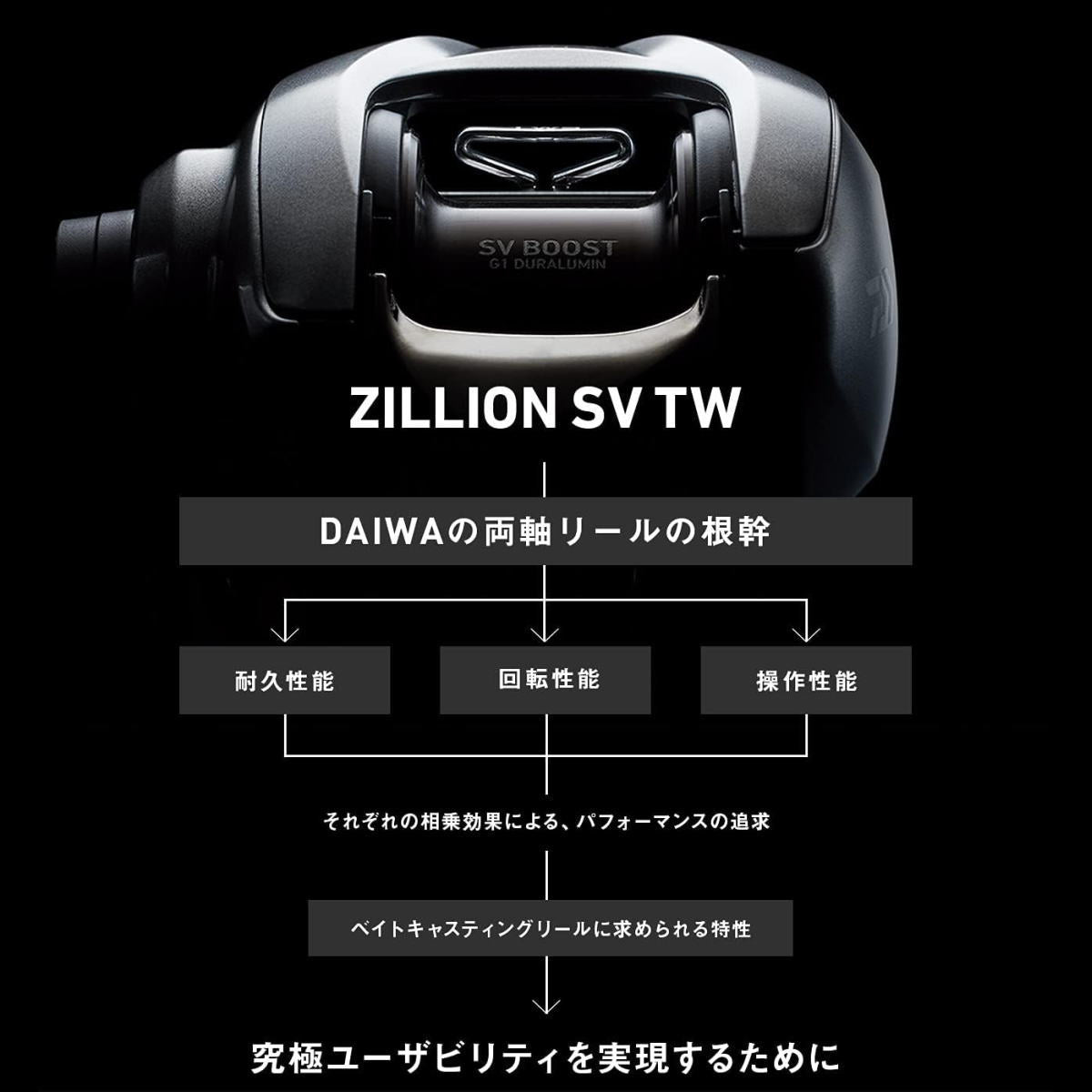 ダイワ(DAIWA) 21 ジリオン 1000H 右ハンドル
