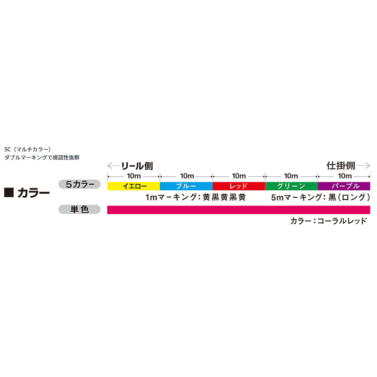 ダイワ(DAIWA) 20 UVF PEデュラセンサー×4＋Si? 3号 200m 5C(マルチカラー) [PEライン]