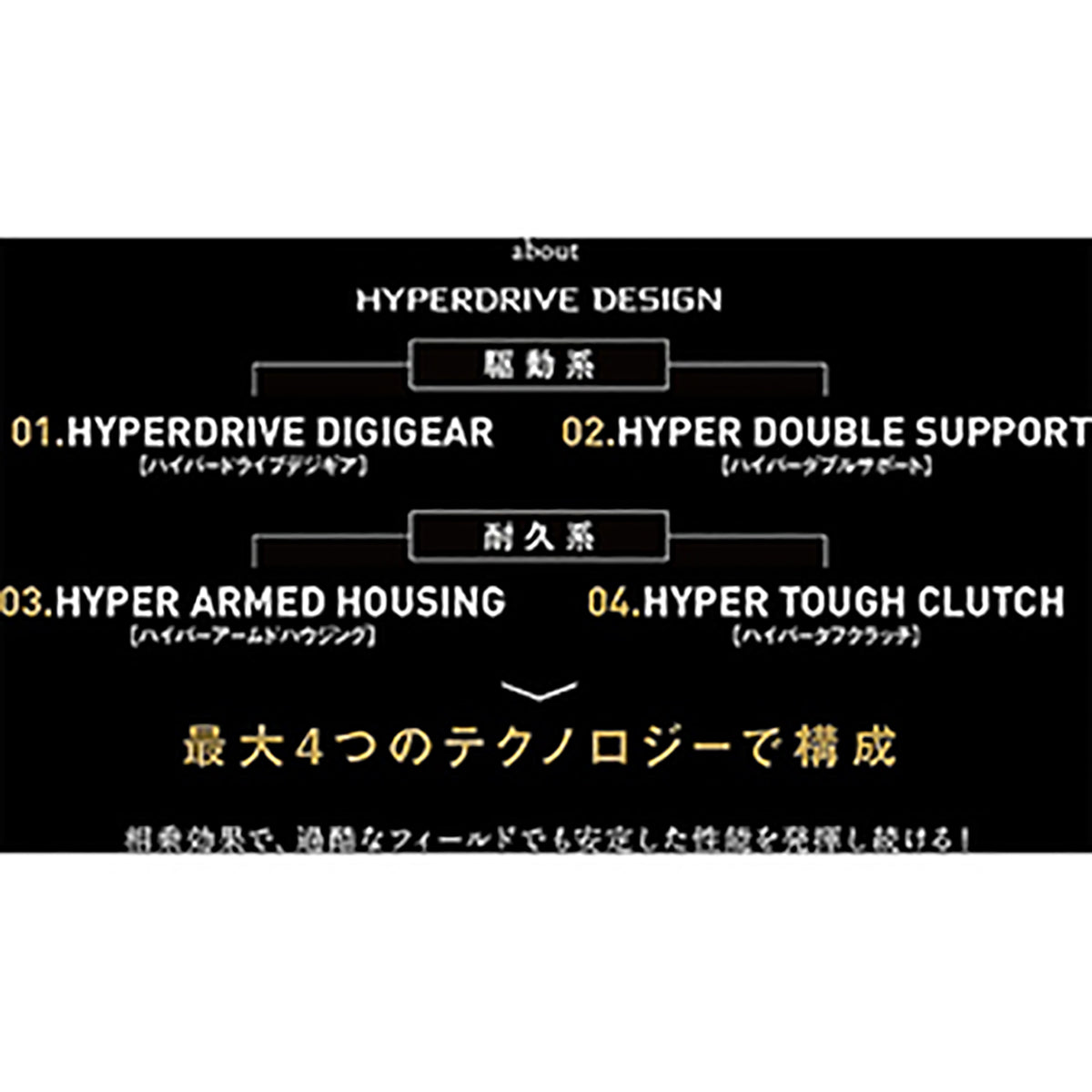 ダイワ(DAIWA) 21 ソルティガ 15HL 左ハンドル