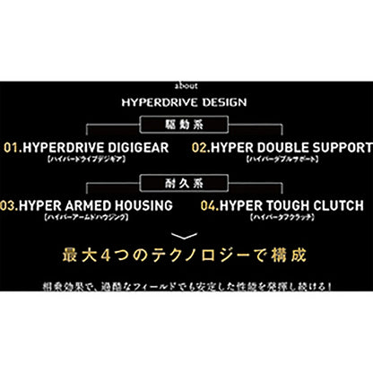 ダイワ(DAIWA) 21 ソルティガ 15HL 左ハンドル
